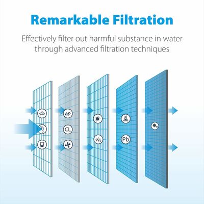 LT1000PC ADQ747935 MDJ64844601 NSF gecertificeerde koelkastwaterfilter vervanging